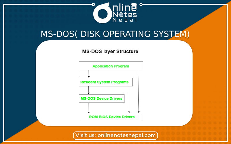 MS-DOS(Disk Operating System) in grade 9, Reference note